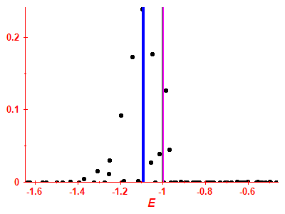 Strength function